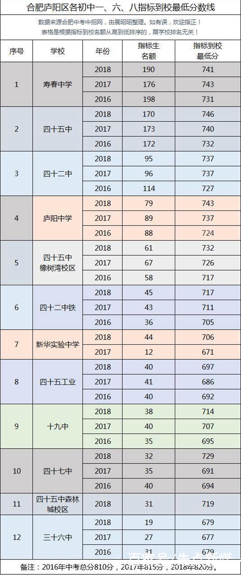 合肥私立中学教育：成长与梦想的摇篮