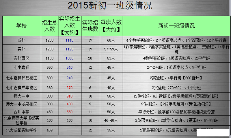 合肥初中教育发展现状与展望