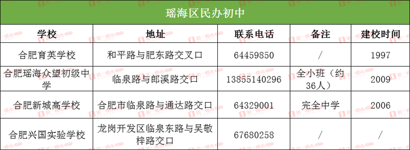 初中招生新变化:在线报名与个性化辅导引领教育潮流