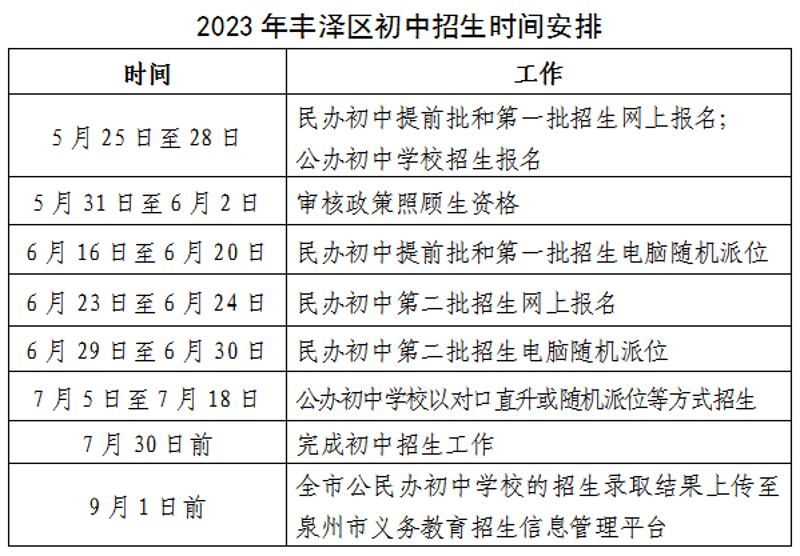 2023年初中招生：抓住孩子们成长的每一个关键